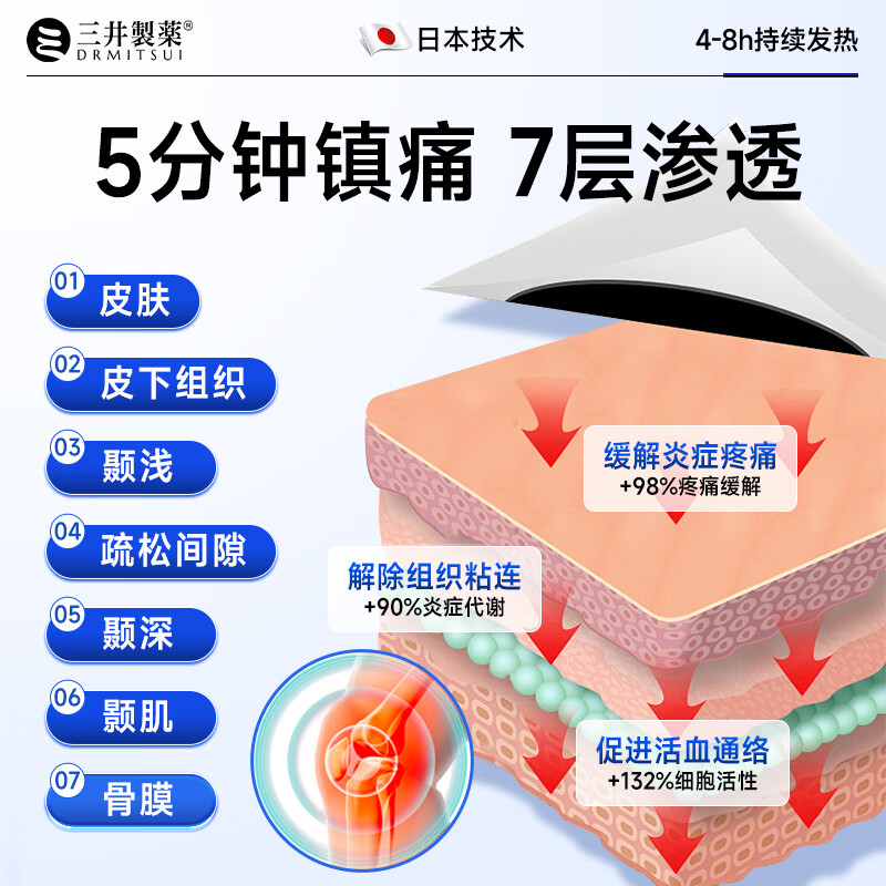 三井制药颈椎贴颈椎病专用脑供血不足头晕头痛僵硬酸胀麻木颈部贴 【3盒-买3送2】颈椎治疗专用膏药贴10贴