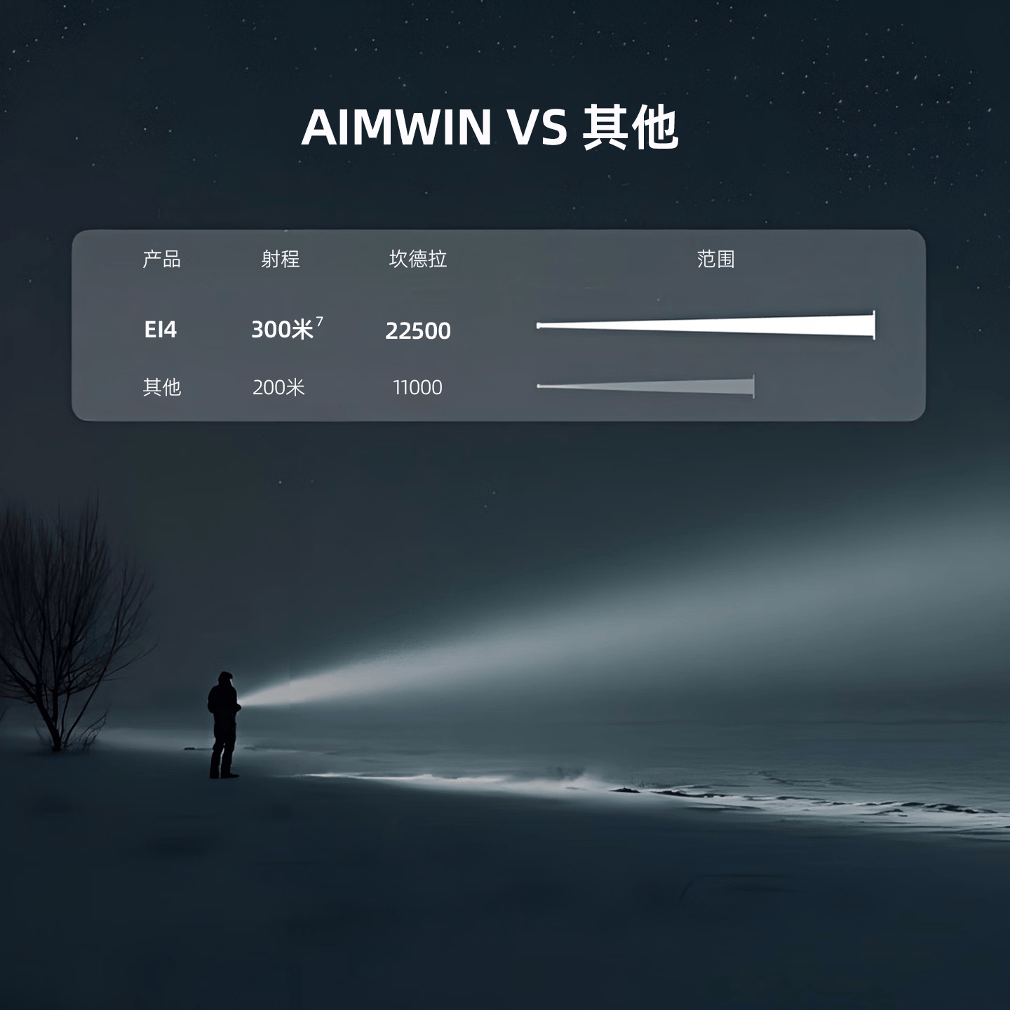 AIMWIN超薄EDC战术手电筒EI4途步户外露营强光手电筒便携小型手电 超薄战术手电 EI4