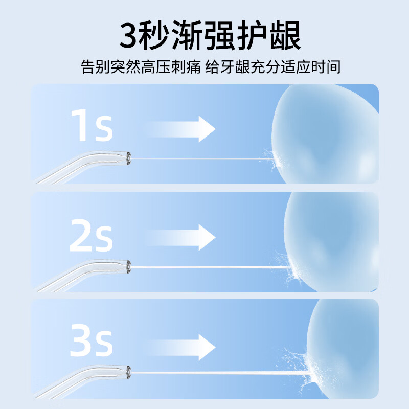 博皓（prooral）便携冲牙器洗牙器牙齿冲洗器家用水牙线成人正畸洁牙器牙结石牙垢清洁器 送朋友生日礼物 F38 象牙白