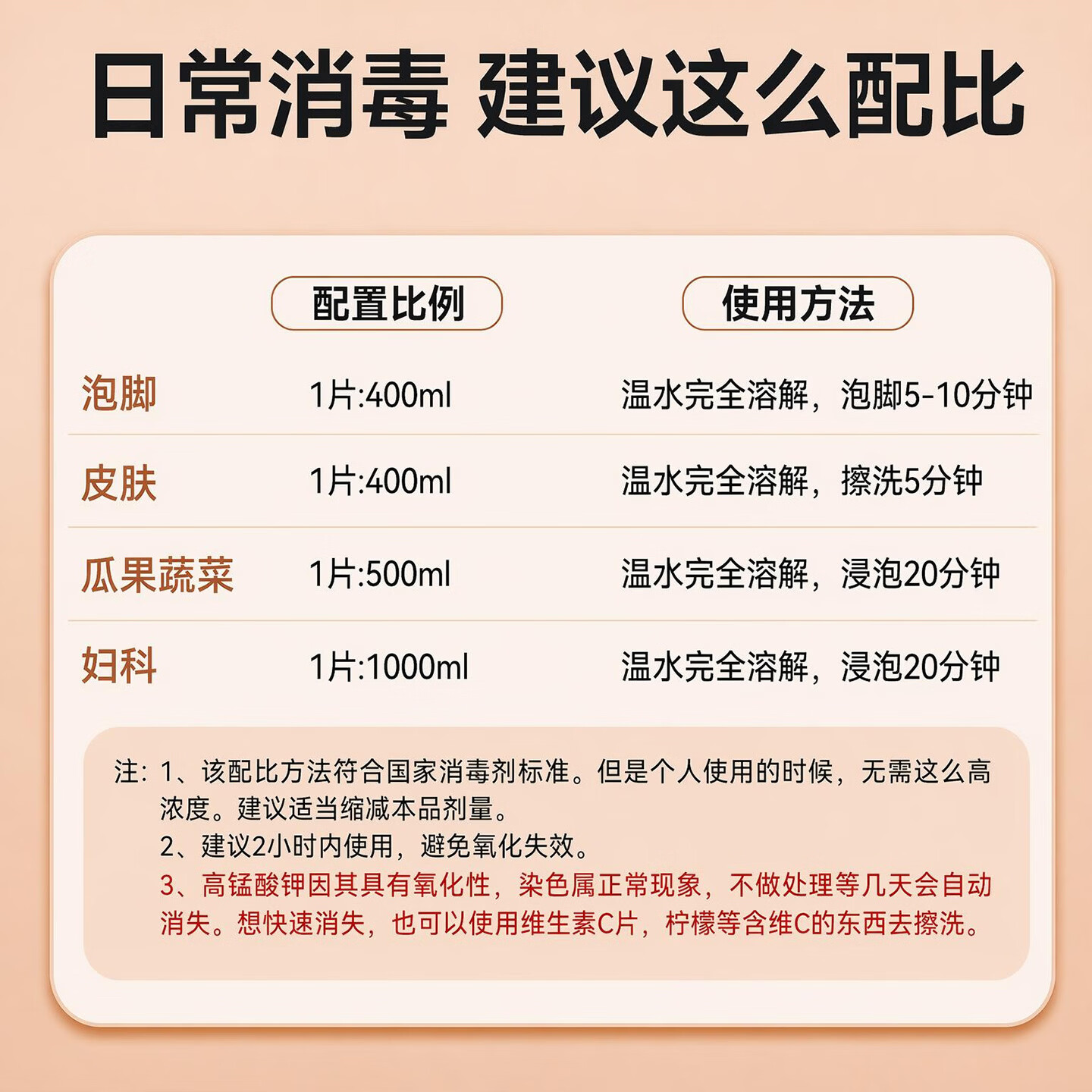 航康医疗高锰酸钾片消毒片男士女士私处洗液溶液粉末痔疮坐浴泡脚妇科专用 高锰酸钾消毒片48片【2盒】