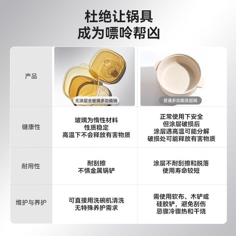 CLARA多功能锅可莱加厚全玻璃料理锅涮烤锅煎烤肉火锅电蒸煮锅0涂层分体式电热煮锅4-6人乔迁好礼 4L 多功能料理锅|全玻璃0涂层