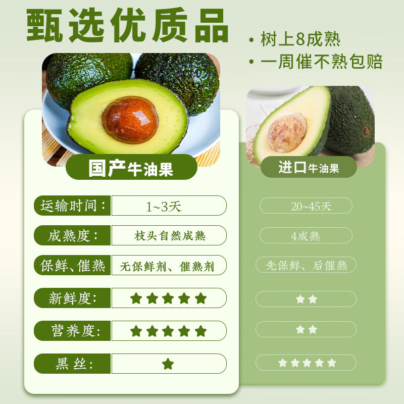 东东田牛油果新鲜水果爽滑细腻宝宝辅食单果水果当季礼盒超市 单果100-130g 6枚
