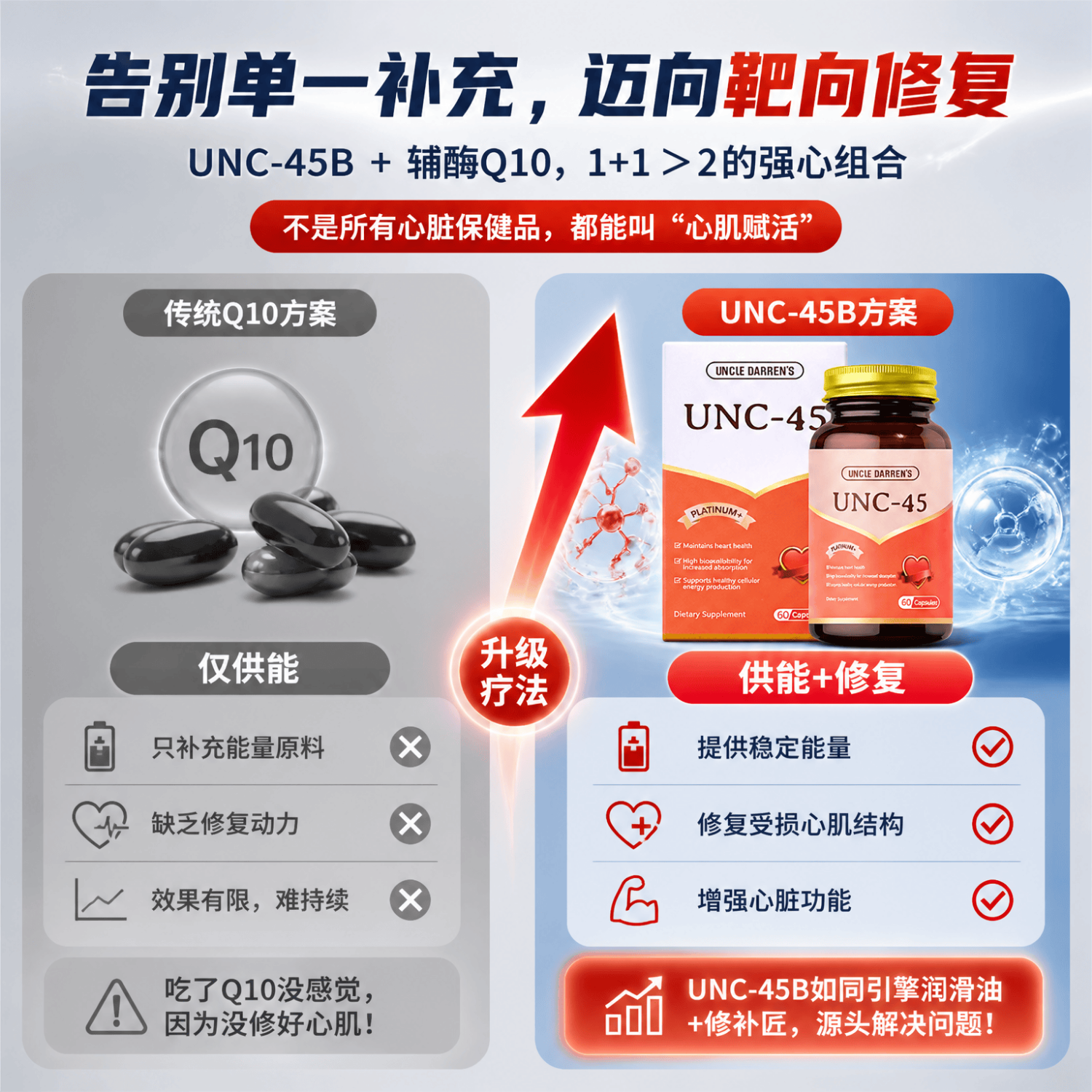 1970 Uncle Darren's恩科达伦中老年男女士辅酶q10胶囊美国原装进口心脑血管心脏养护 【建议多瓶更划算】UNC-45胶囊 60粒*1瓶