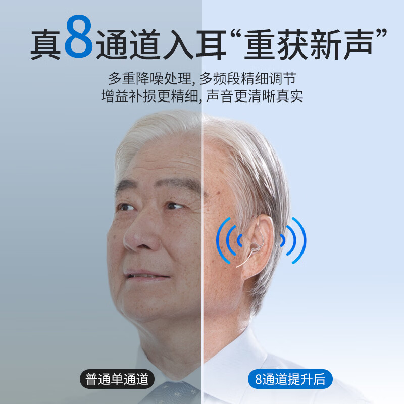ZICHAIN 子卿助听器老年人耳聋耳背专用降噪耳背式老年人助听器中重度礼品 【升级降噪|双耳】音质提升20%|降噪|充电