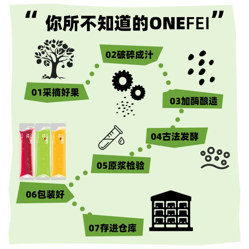 丸妃苹果醋原浆盒装套餐组合装富硒自然发酵高纤果蔬饮料控卡0蔗糖0脂 （甜菜根+羽衣甘蓝+沙棘） 150ml*3盒
