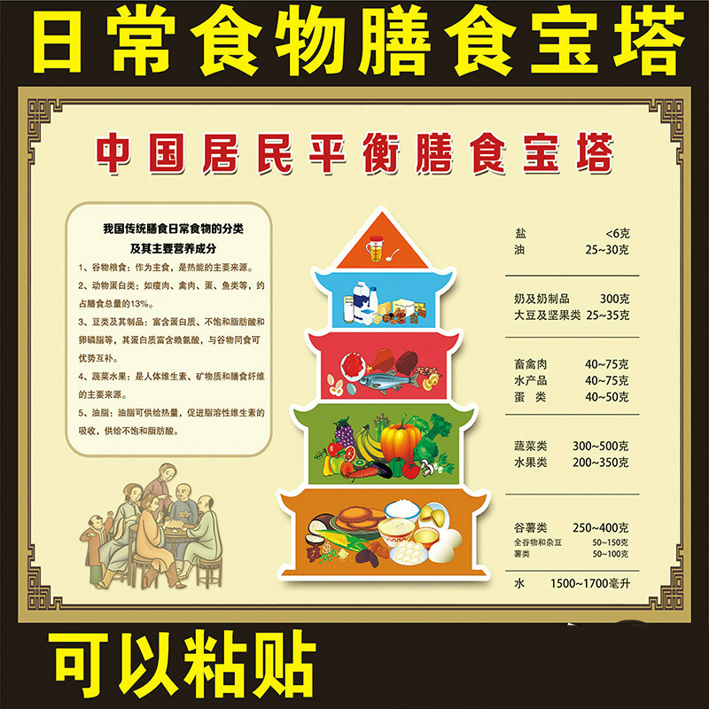 膳食宝塔挂图 食物金字塔 合理膳食 食物营养 食物禁忌 健康宣传 30*