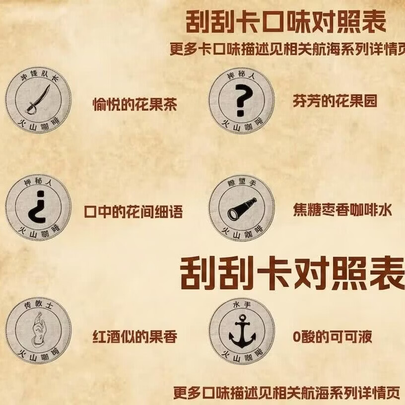 王鹫庄园进口咖啡豆火山100%阿拉比卡精品咖啡豆美式黑咖啡手冲挂耳加班包 盲盒3（航海系列）（适中） 中深烘（5袋*10g） 图 6