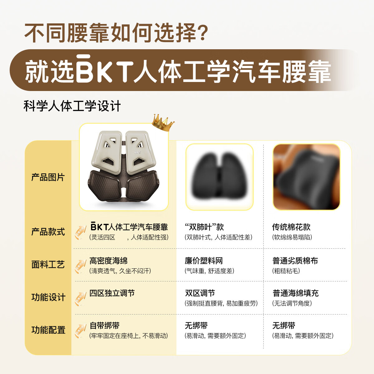 BKT官方腰靠人体工学汽车腰靠垫开车久坐专用车载护腰靠背垫汽车用品 【365天质保+7天免费试坐】 钛空灰