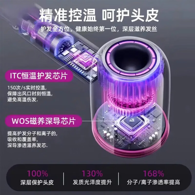 夏天美高速电吹风机劲风负离子护发无叶不伤发家用理发造型大功率【经典森紫】恒温护发30秒速干 陶瓷金| 45亿水润负离子 | 5秒速干 【五风嘴+1.8米】