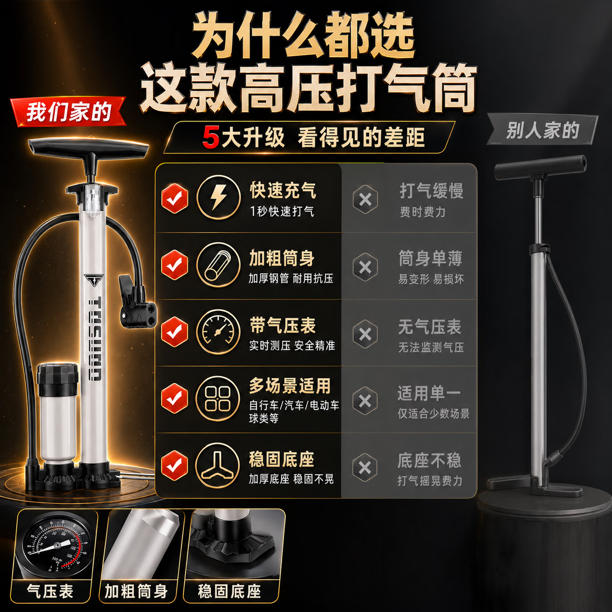 JCZS精工自行车打气筒家用通用高压便携式耐用山地公路带气压表充 【德国精工】高压带表 160PSI