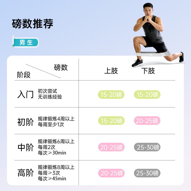 安踏(ANTA)弹力带健身阻力带拉力绳腿部弹力圈拉伸瑜伽器材 三件套【绿色+粉色+灰色】 【安踏正品-品质保障】