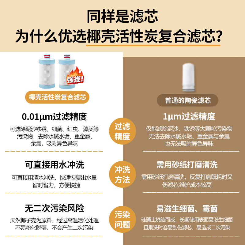 德思克净水器水龙头过滤器家用自来水滤水器直饮前置过滤器厨房卫生间通用除水垢除余氯双出水可清洗滤芯 【1机2芯+安装礼包+保护罩】15天免费试用 不满意退