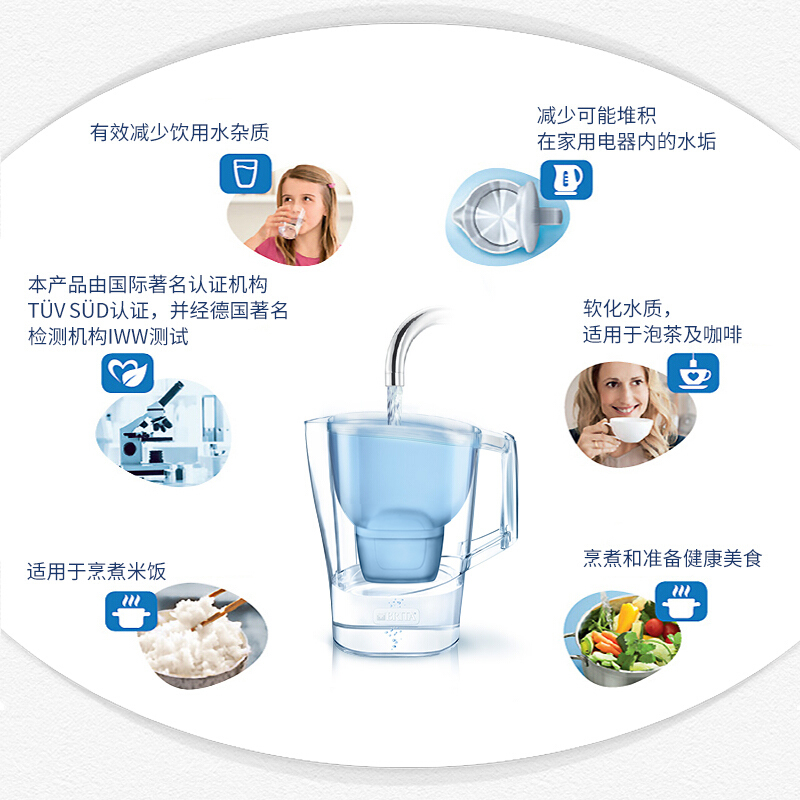 碧然德（BRITA）滤水壶Aluna光汐系列3.5L蓝色 1壶1芯 净水器 家用办公自来水过滤器 净水壶滤芯套装 升级版