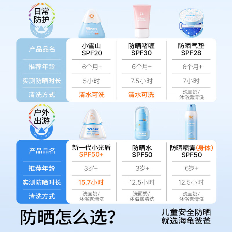 海龟爸爸儿童防晒喷雾可上飞机儿童高倍SPF50 清爽防水防汗100ml 6岁+适用 小雪山40g|纯物理防晒清水可卸