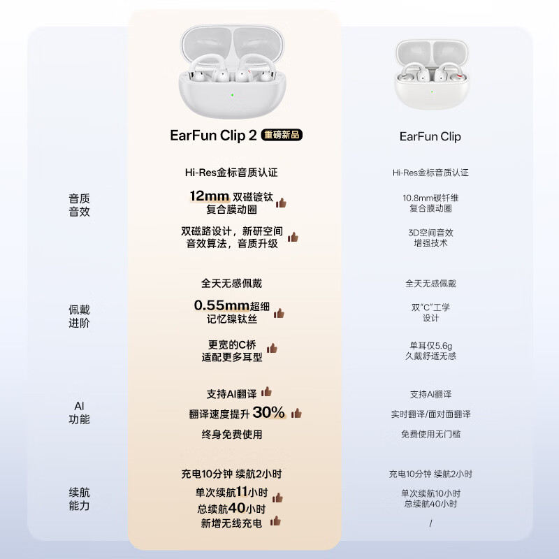 EarFun 丽耳【2026新品】Clip2开放式耳夹耳机 AI翻译 LDAC 运动骑行防掉 IPX5防水通话降噪超长续航七夕礼物 免费AI翻译丨运动健身防汗 薄雾紫【新配色】 支持7天试用丨退货包运费丨18个月质保