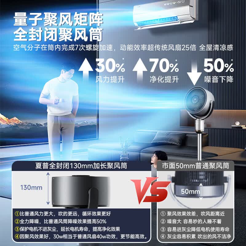 夏普(SHARP)空气循环扇电风扇家用落地扇直流智能语音离子群净化扇可升降 【钛灰色】智能语音+负离子 PJ-CD420A-C【语音+负离子+滤网净化】