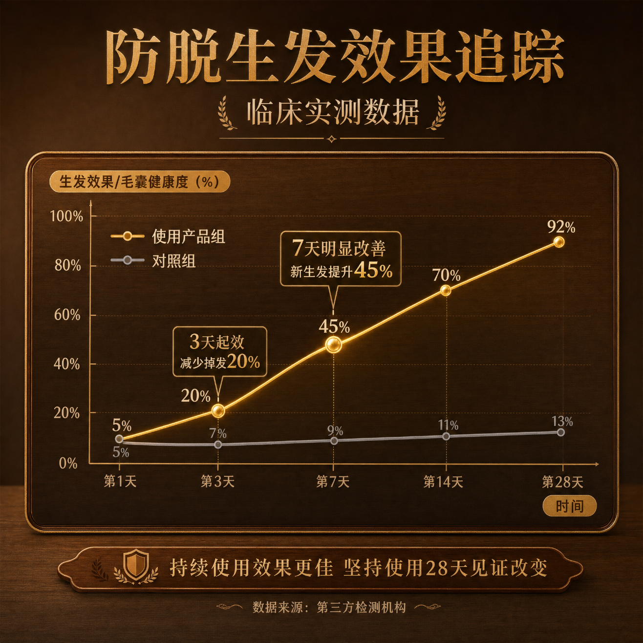 DR.JRAIOS瑞士品牌防脱育发液护固发头发生长发剂激活毛囊增密发头皮精华液 【药房热销同款】重度脱发止脱精华液 120ml*1支
