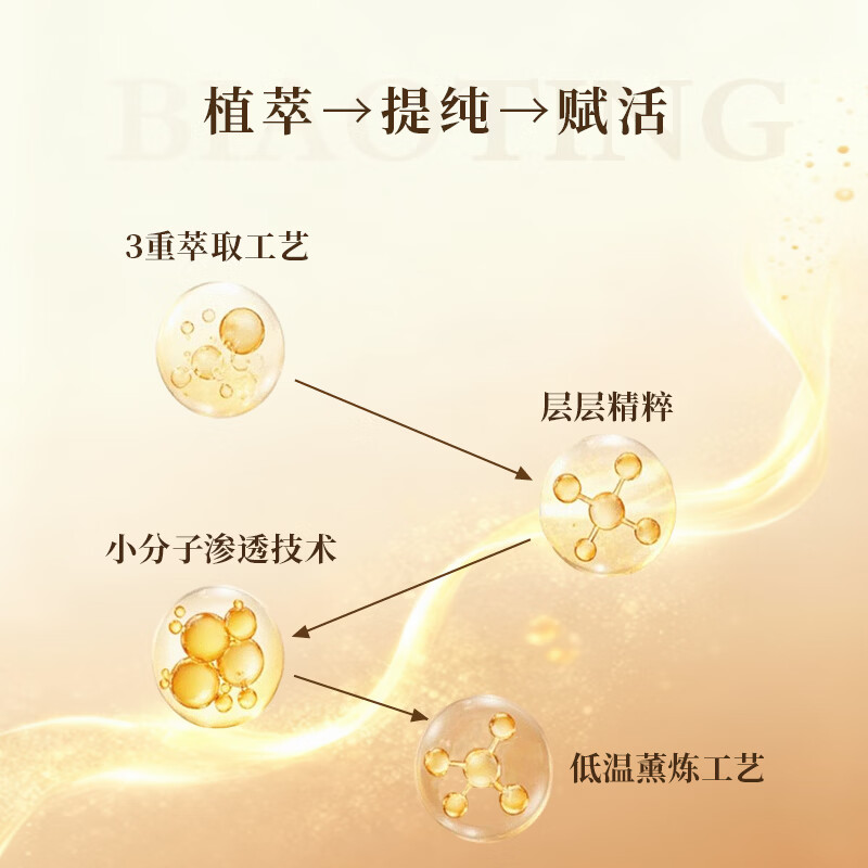 标婷三重胜肽植物成分淡纹紧致改善松弛水乳保湿多肽臻萃嫩颜乳100ml