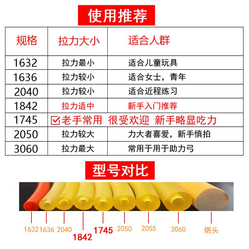 弹弓圆皮筋钢珠对照表