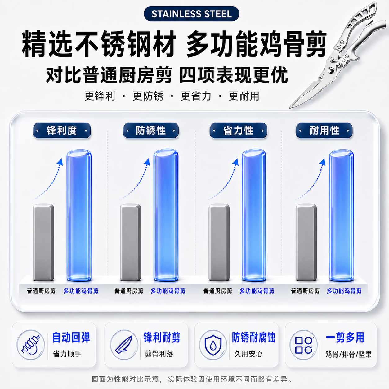 HURSTAHL厨房剪刀食品级剪骨头多功能家用不锈钢强力剪鸡鸭鱼鹅专剪硬骨头 厨房多功能剪刀【最新第六代】 鸡鸭鱼鹅都能剪|专剪硬骨头 京仓直发 当/次日达