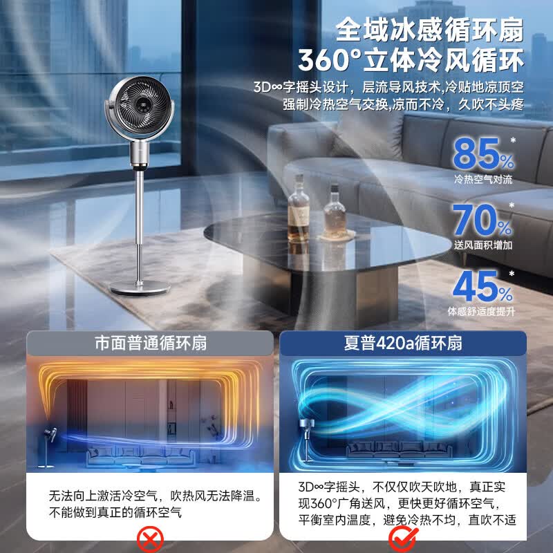 夏普(SHARP)空气循环扇电风扇家用落地扇直流智能语音离子群净化扇可升降 【钛灰色】智能语音+负离子 PJ-CD420A-C【语音+负离子+滤网净化】