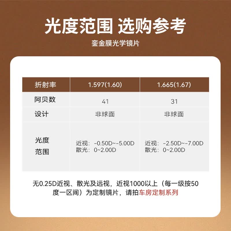 康耐特(CONANT)【新品首发】銮金膜光学镜片莱宝plus非球面配镜眼镜高清轻薄 店铺自选/来架 1.60(建议50-500度)