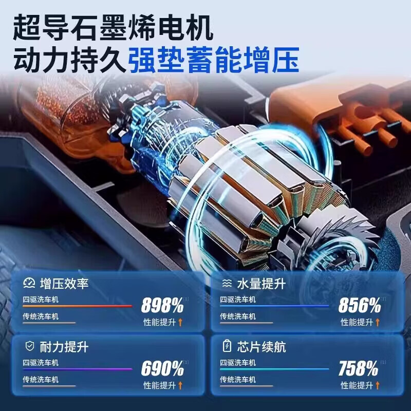2026新款无线洗车机高压水枪家用清洗车大功率充电锂电池增压神器 无刷电机【2电1充+10米管+工具箱+毛巾水蜡手套镀膜剂