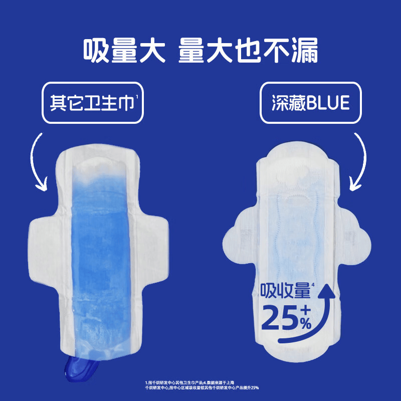 她研社卫生巾姨妈巾日用夜用深藏blue量大不漏透气干爽 日夜组合全周期全规格5包