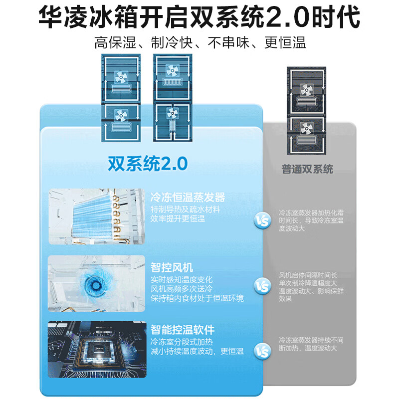 华凌2026新款美的神机518十字门冰箱双系统2.0主动净味除菌超薄零嵌家用京东自营HR-518WUSPZ国家补贴