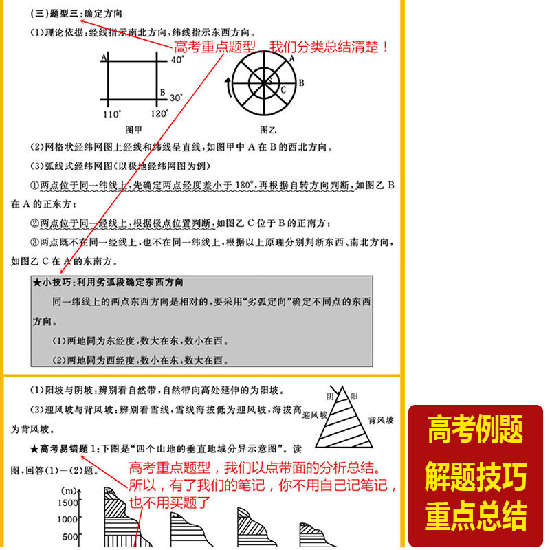 2026学霸笔记高中提分笔记高一高二高三语文数学英语物理化学生物政治历史地理知识点总结衡水重点中学高考状元高分笔记高考一二三轮复习资料高中数学解题方法书高中物理化学生物知识清单正版教辅书教辅资料 【5