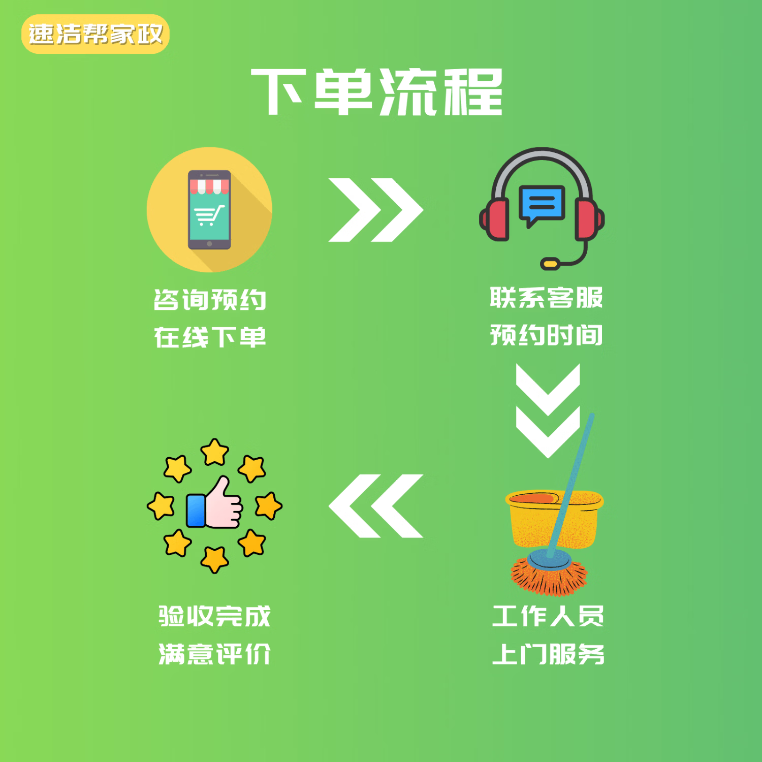 京东家政/【上海】日常保洁/当天快速上门/深度清洁3小时/厨房油烟/卫生间水垢/钟点工/满意再收货/ 深度保洁5小时(不满意当场返工 满意为止) 上海 1小时 1次