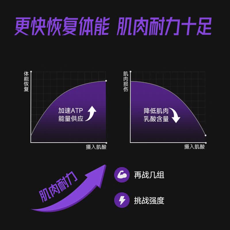 FoYes纯肌酸 99.99%高纯度一水肌酸健身训练提升耐力爆发运动营养补剂 【咨询送水杯-两件优惠】一水肌酸 100g*1罐 原味