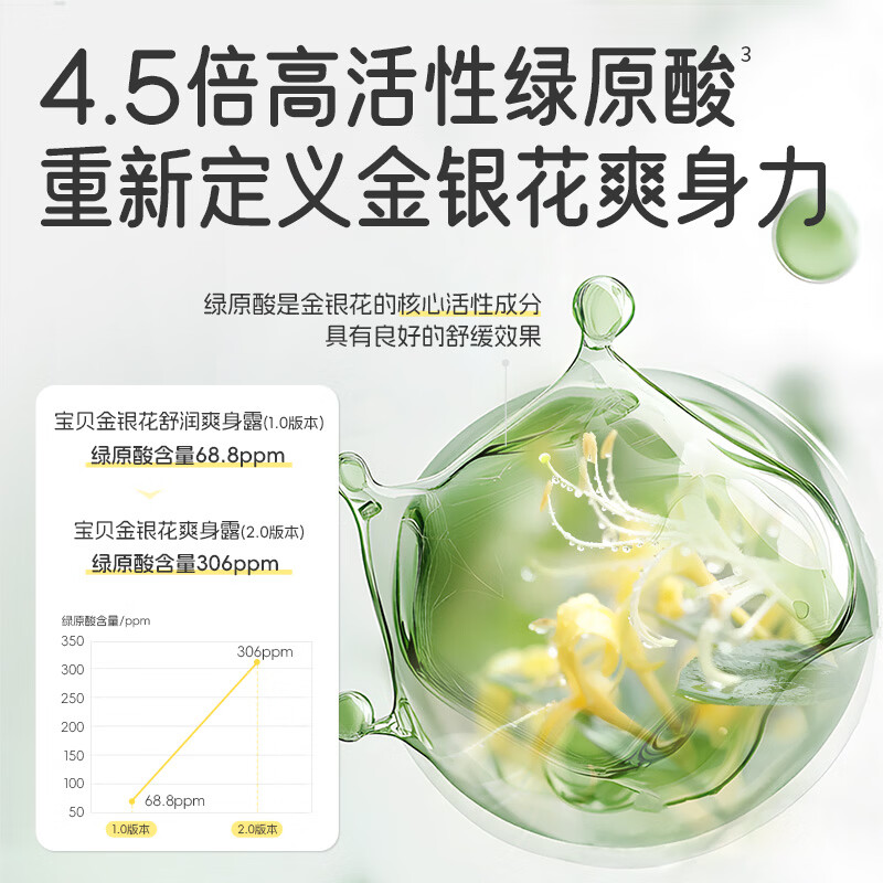 悦哺婴儿爽身露 金银花痱子水 宝宝滋润爽身新生婴幼儿液体爽身粉 【商超同款】爽身露 150ml*2支