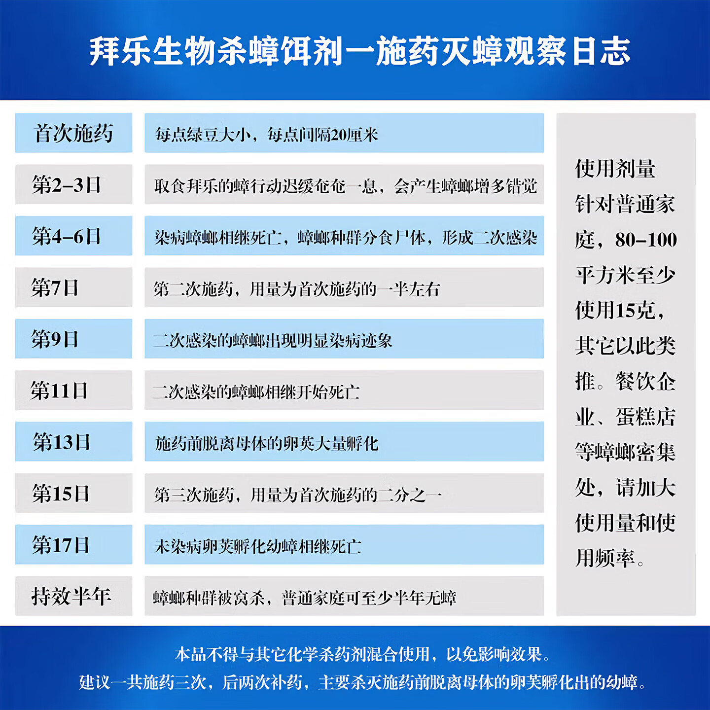 拜乐（Biokiller）蟑螂药饵盒蟑螂屋杀蟑饵剂全窝室内端大小蟑螂诱饵盒热门商品 杀蟑饵剂5g饵剂 【1支装】