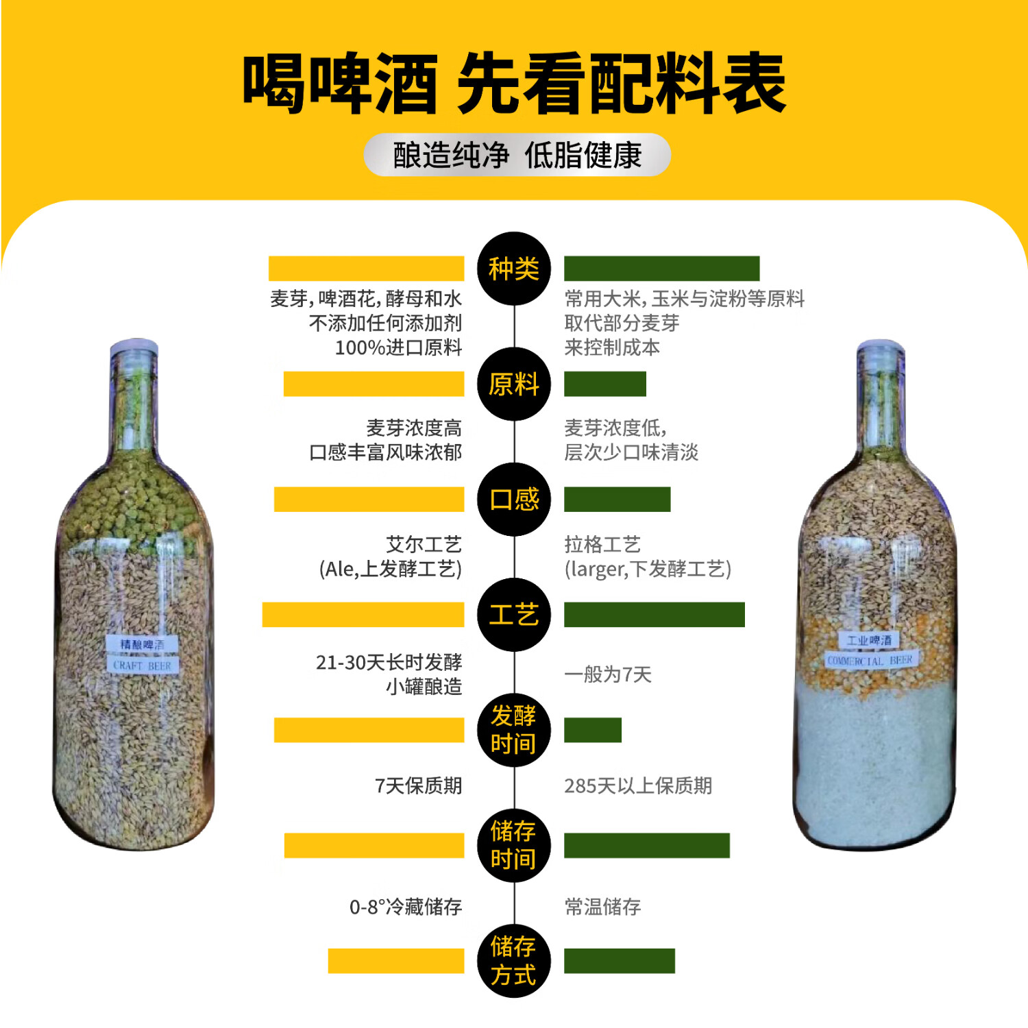 木屋烧烤鲜酿品鉴装啤酒6罐 古斯海盐德式小麦低度微醺解辣酒水 古斯海盐 252mL 12瓶