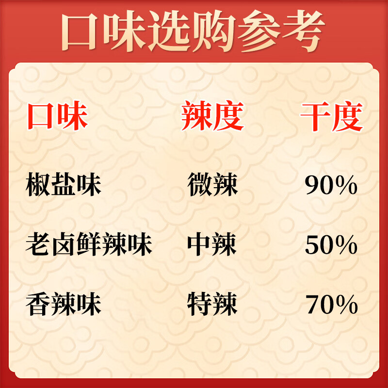辜氏简餐定食大份鸭脖鸭锁骨鸡爪加热味道更美味江西南昌老字号特色 【香辣味】干香鸭翅根140克(约4-6根) 30年南昌老字号非遗+南昌大学联合研发