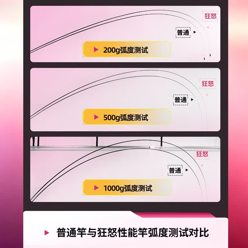 SIMAGO鱼竿超轻碳素综合轻量6H大物竿28调鲫鱼竿钓鱼竿鱼杆手竿台钓竿 3.6m 37周年纪念版（腰劲强劲 稳搏大物）