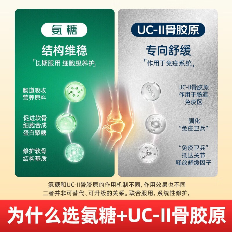 Move Free益节 UC2专利骨胶原 氨糖搭档 软骨素维骨力成人中老年 美国进口 【氨糖搭档】专利骨胶原 75粒*1瓶