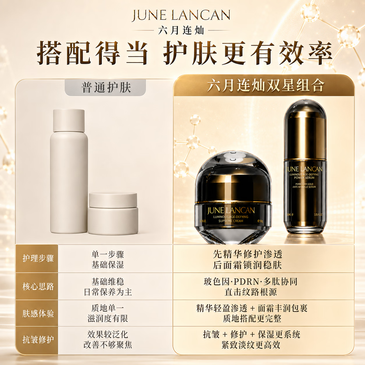 六月连灿精华抗皱紧致抗衰老玻尿酸原液美提拉亮白去黄胶原蛋白护肤品 【日夜协同修护套装】到手六件