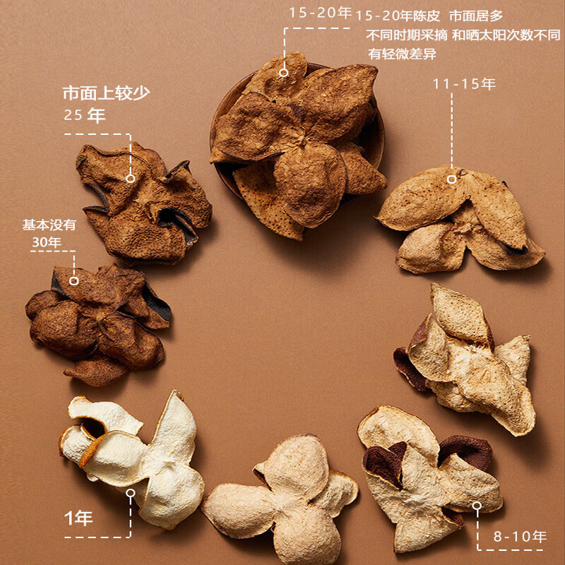 刀蔓陈皮正宗广东老陈皮红皮老陈皮泡水专用煲汤泡茶长辈送礼 珍藏好礼款 250g*1瓶 老陈皮爆款