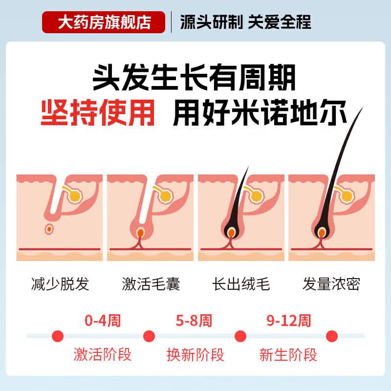 [郎美]米诺地尔搽剂 5%*60ml 1盒装 脱发斑秃防脱发密发增发男士专用防脱发增发密治秃头拯救发际线生发液 治男士脱发