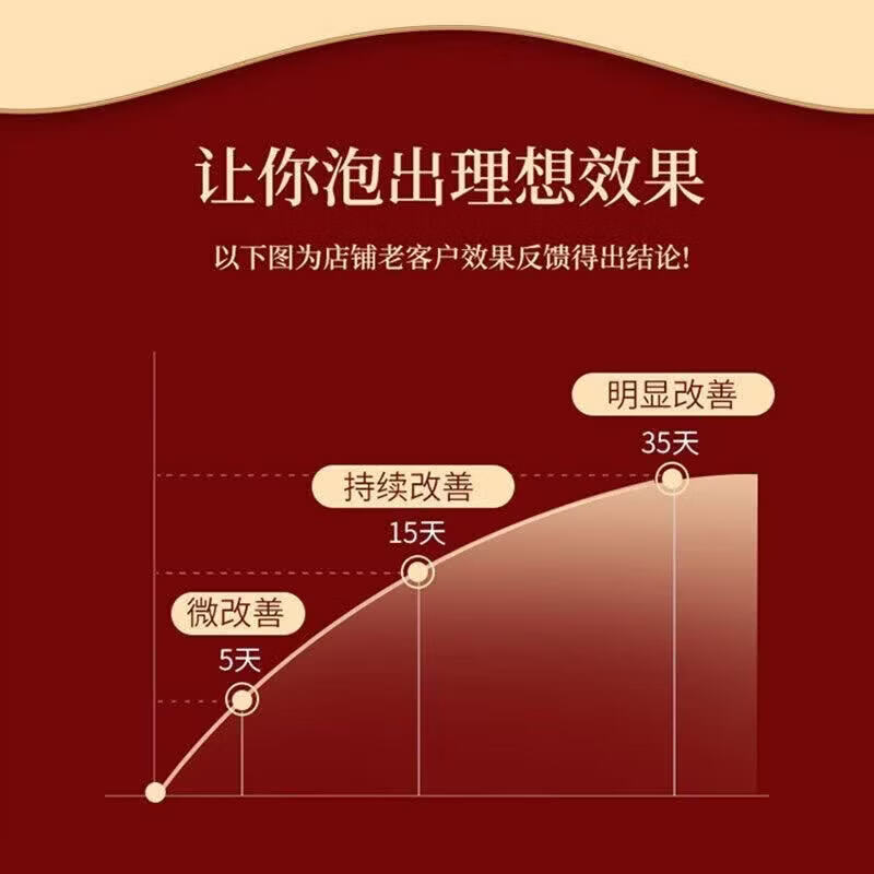南京同仁堂【热销500万】四十八味泡脚药包中药足浴包花椒生姜艾草泡脚包 一袋30g*30包【900克大容量】