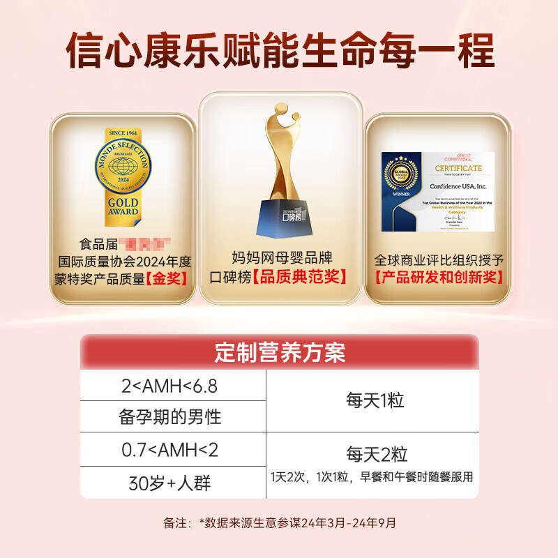 Confidence信心康乐辅酶Q10还原型软胶囊&含PQQ备孕改善卵子质量&60粒 60粒*3盒