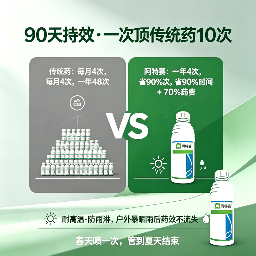 先正达10%顺式氯氰菊酯灭蚊子苍蝇杀虫剂除蟑螂药养殖场专用特惠 1瓶阿特赛1L【官旗正品】
