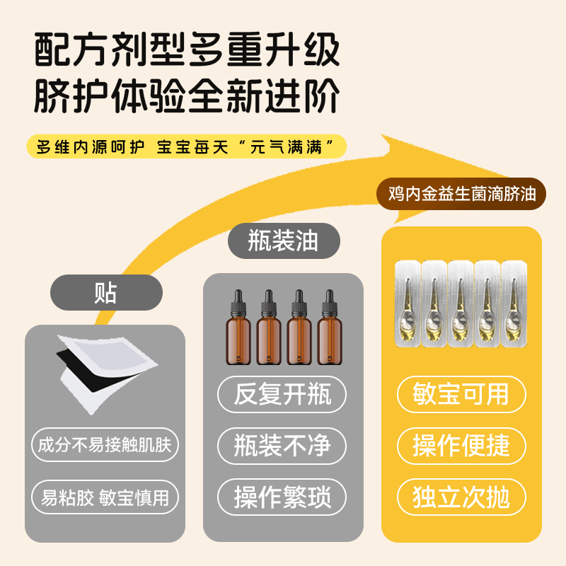 葵花鸡内金益生菌儿童调理肠胃消积食儿童推拿按摩精油小儿理中滴脐油 【三盒装】鸡内金益菌滴脐油