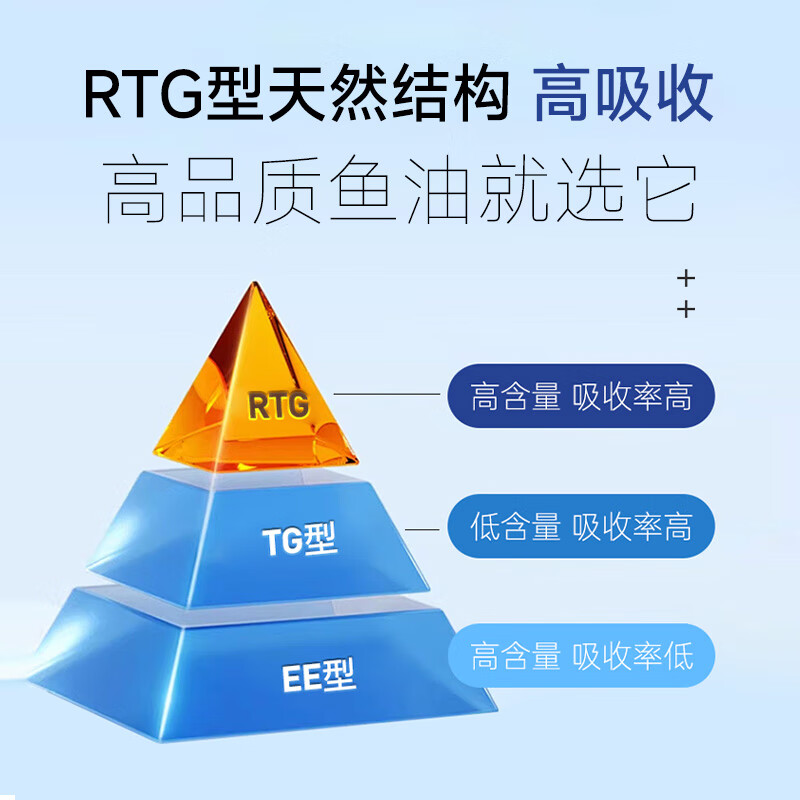 NA Natürliche Auswahl德国NA鱼油胶囊400粒rTG型送父母长辈omega3中老年EPA/DHA无腥味 【3瓶装全家共享】 400粒*3瓶