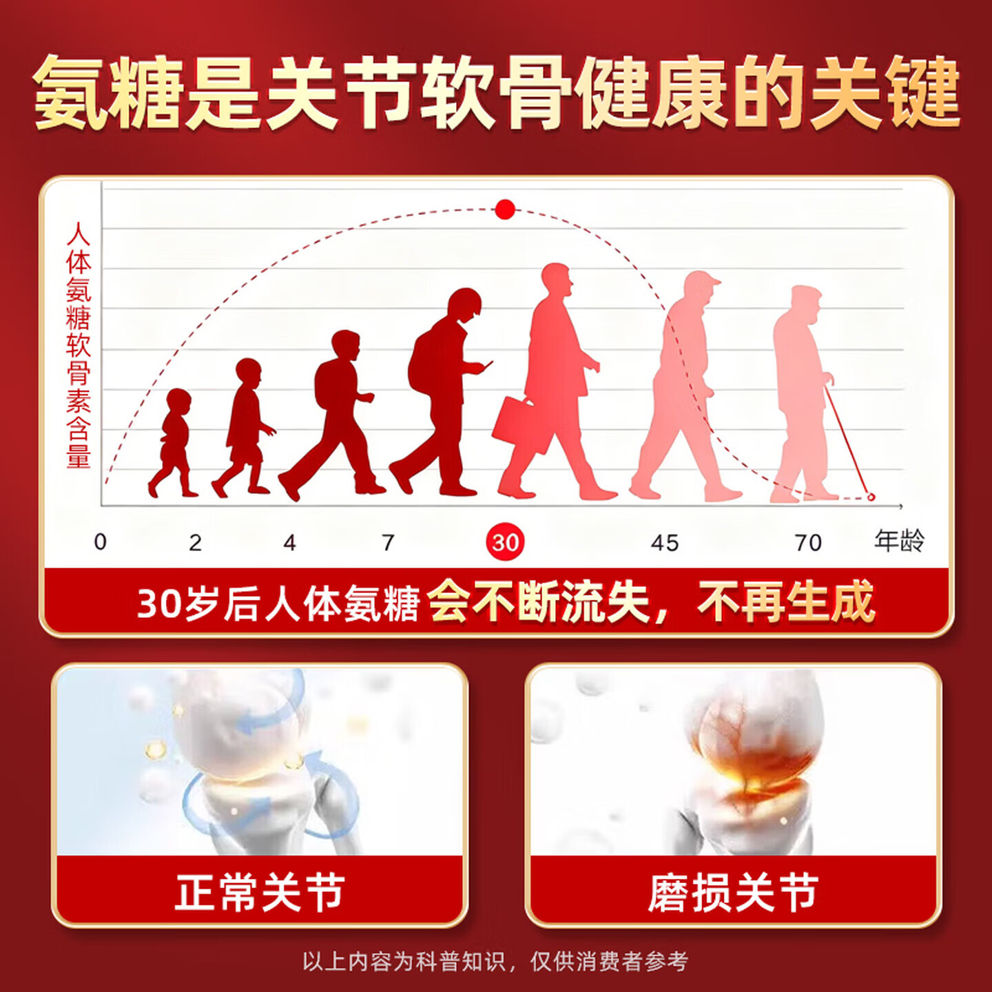 南京同仁堂氨糖软骨素钙片中老年成人关节钙片硫酸软骨素补钙安糖改善骨密度 【周期装更省钱】 46片*3瓶 【更高含量氨糖】