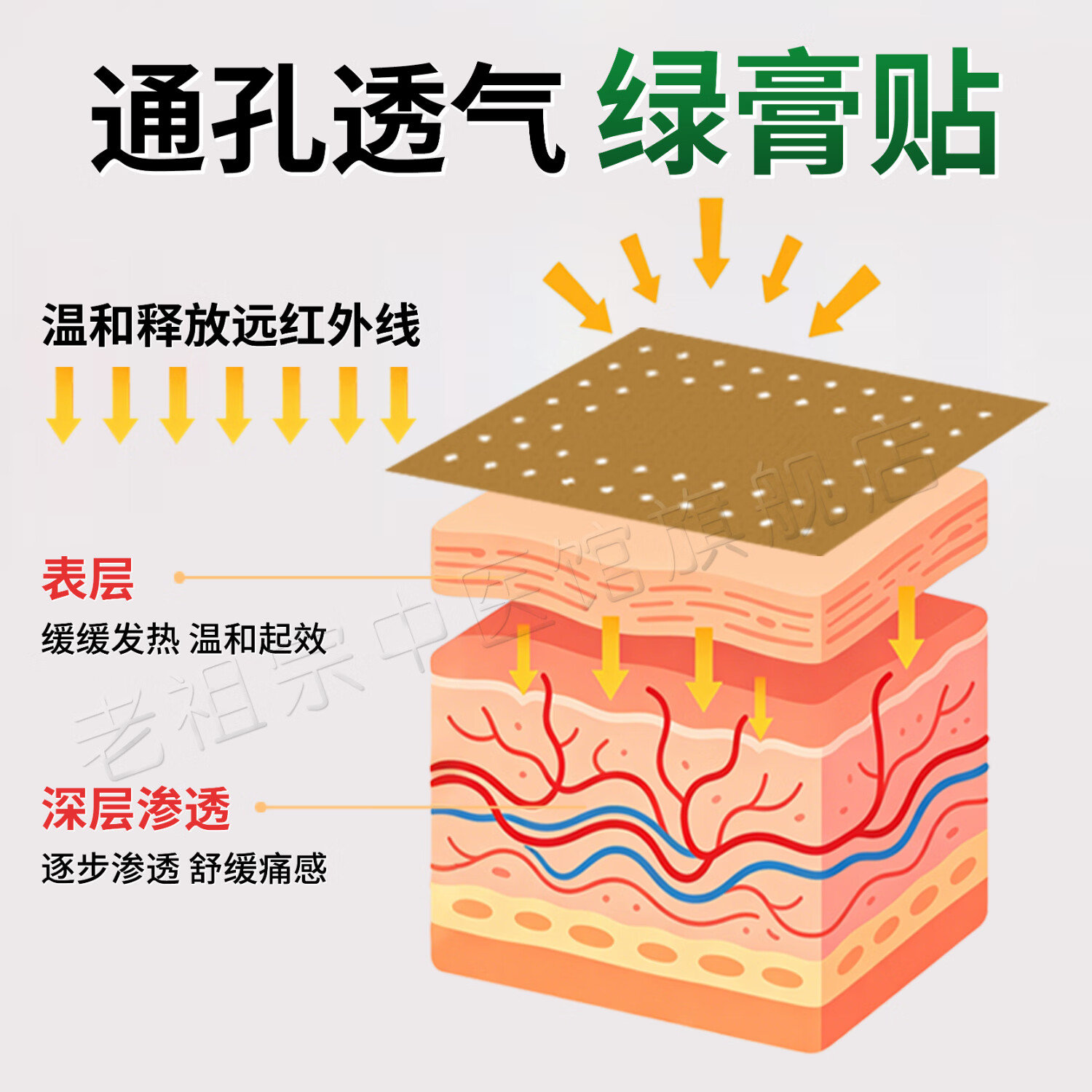 老祖宗膏藥腰椎间盘突出肩周炎颈椎病腰肌劳损风湿关节炎寒通乐远红外痛可贴 寒通乐贴 5贴*8袋/40贴