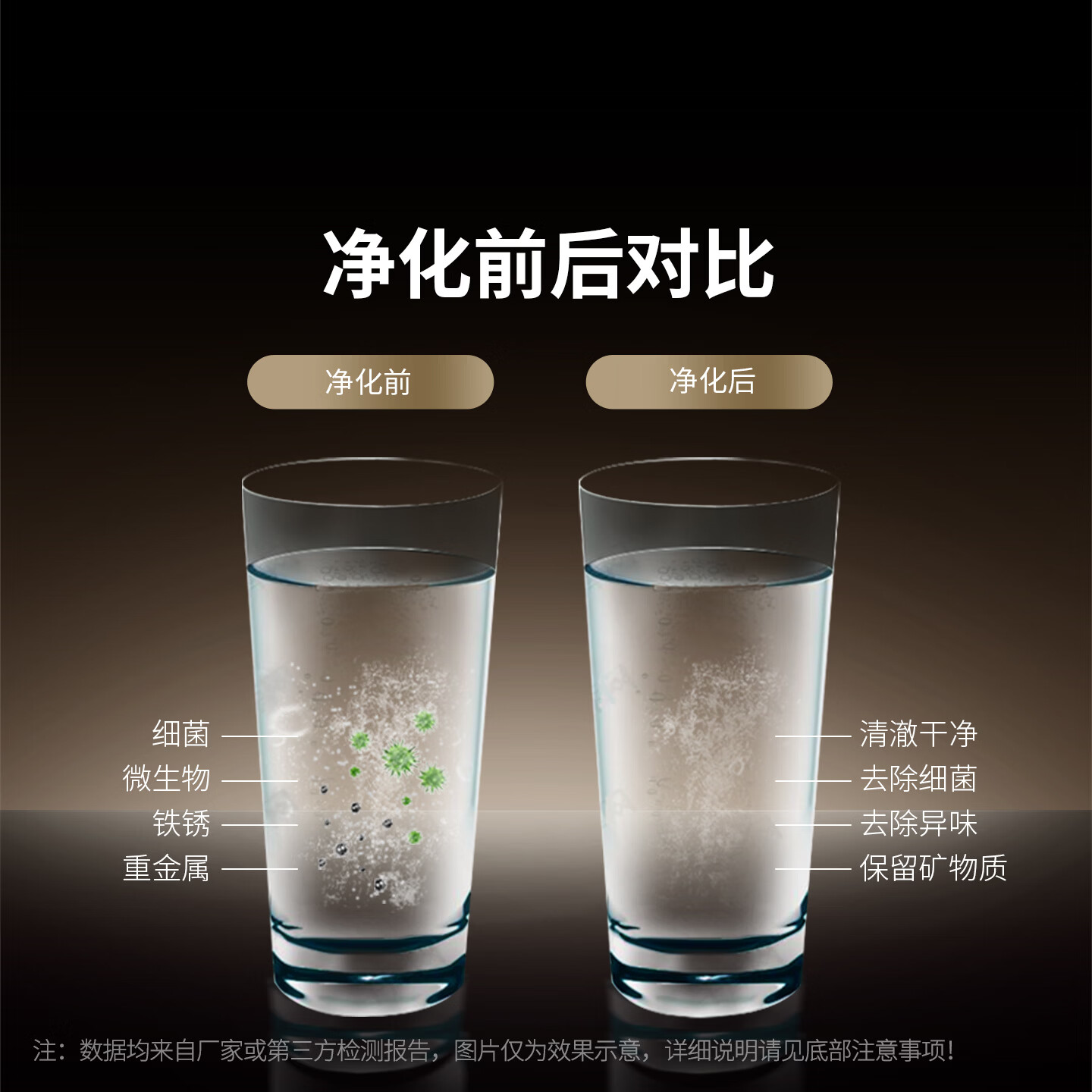 冰尊(BENSHION)净水器家用台式有效除菌保留矿物质无桶无废水厨房净水机 机器标配