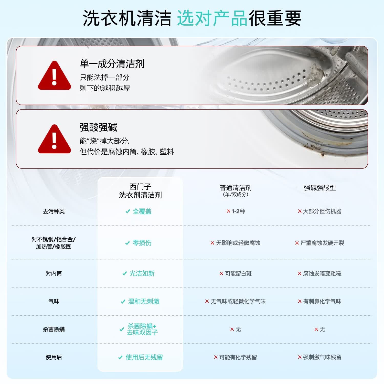 西门子（SIEMENS）洗衣机清洁剂滚筒专用清洗剂强力杀菌除垢剂洗衣机槽官方洗涤剂 洗衣机清洁剂X1瓶装